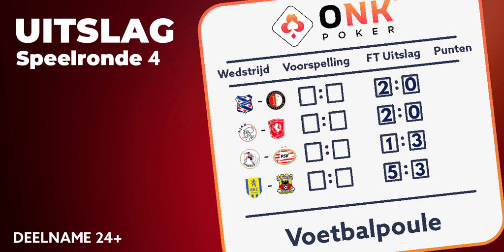De tweede editie van de ONK Poker voetbalpoule heeft een winnaar!