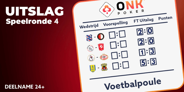 De tweede editie van de ONK Poker voetbalpoule heeft een winnaar!