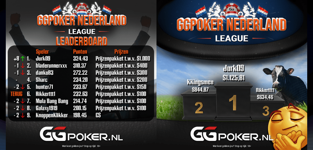 "Jurk09" ($1.125,81) klimt naar 1e positie leaderboard