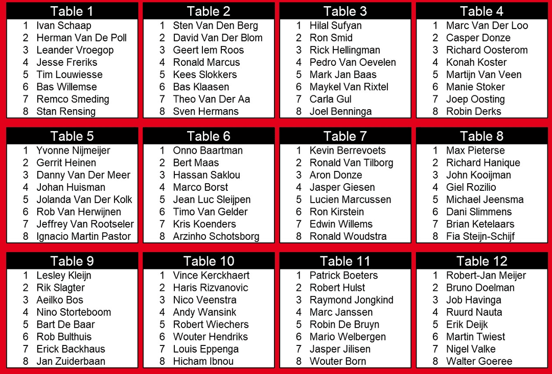Seatdraw finale Open Nederlands Kampioenschap Poker 2017