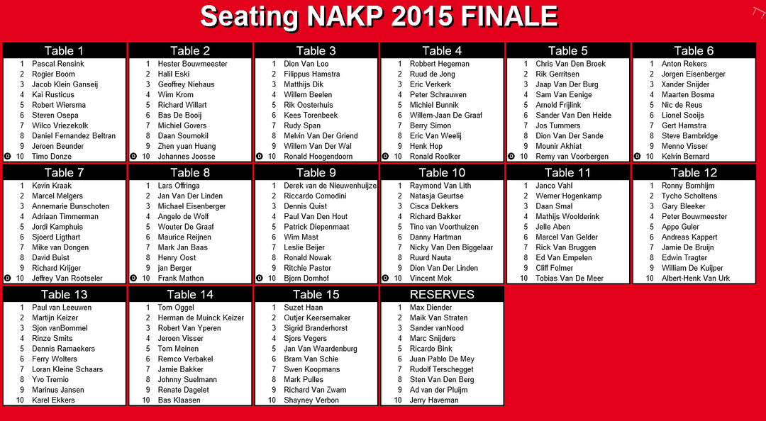 Bekijk hier de beelden van de loting