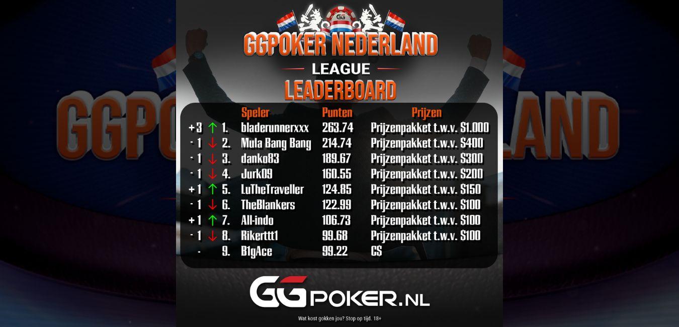 Resultaten GGPoker NL League | Speelronde 5