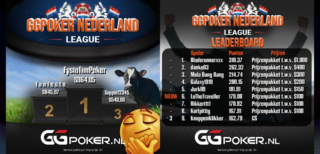 "FysioTimPoker" wint Speelronde 9 van de GGPoker NL League