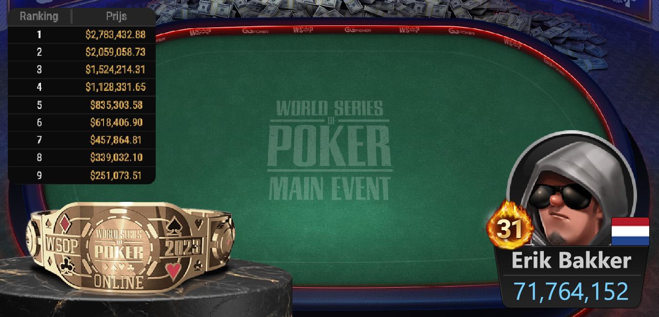 Erik Bakker maakt kans op $2.7 miljoen dollar in $5K WSOP Online Main Event 