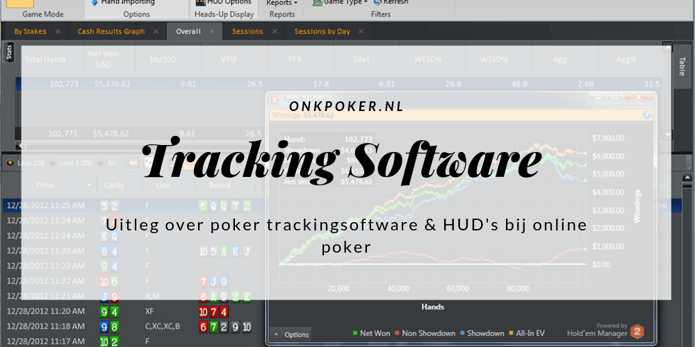 poker trackingsoftware & HUDs