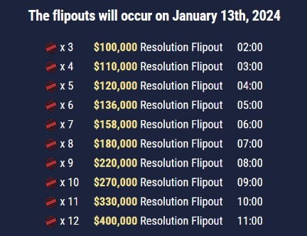 GGPoker 12 days of resolution