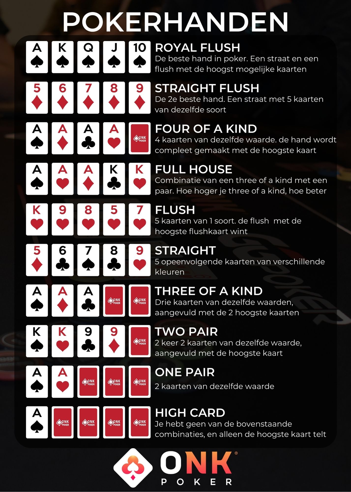 Poker Hands Combinaties