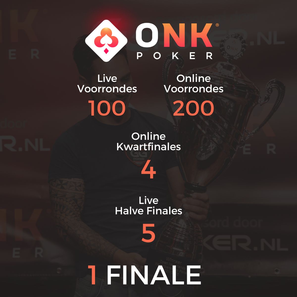 Concept ONK Poker