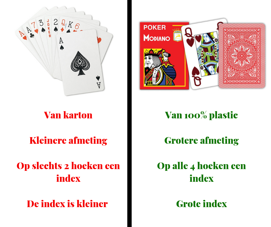 Doorweekt strak rekenmachine De beste professionele poker speelkaarten | ONK Poker