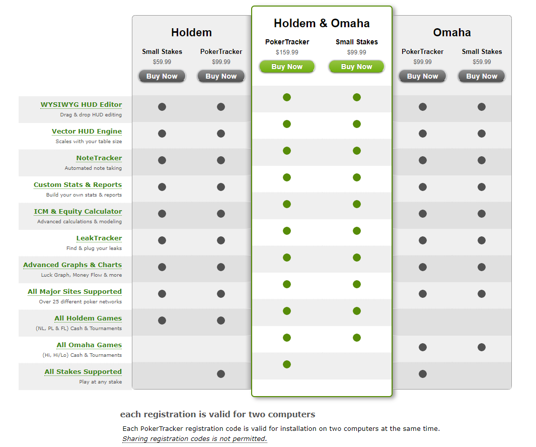 pokertracker 4 prijs