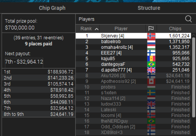 Rob Hollink Finaletafel EPT Online