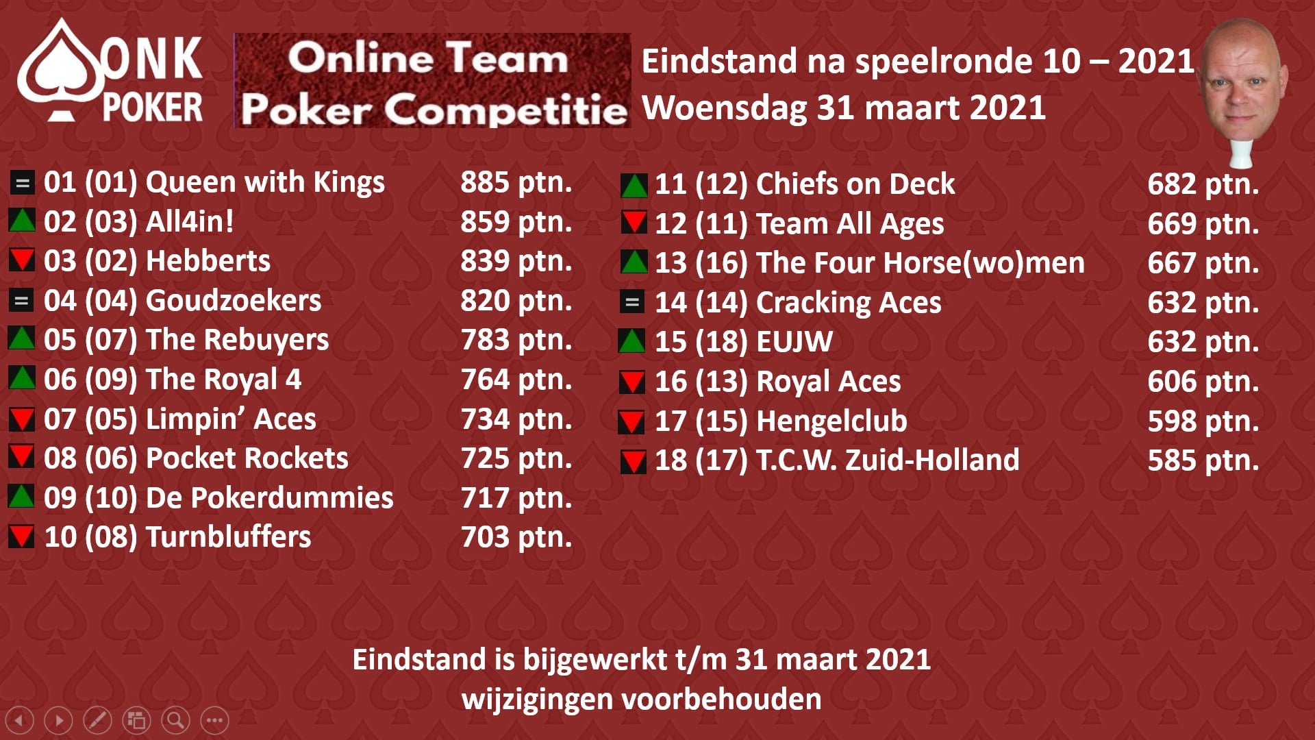 Eindstand OTPC