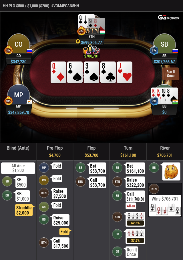 Grootste Cash pot GG