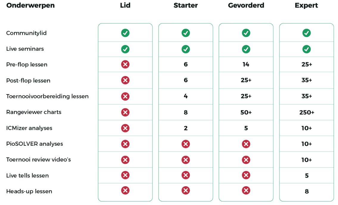 Pokerstudie pakketten