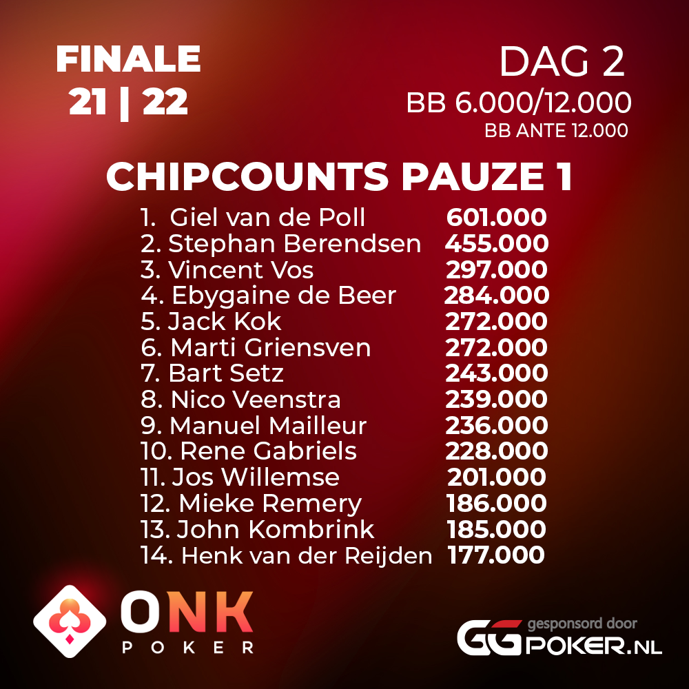 Chipcounts