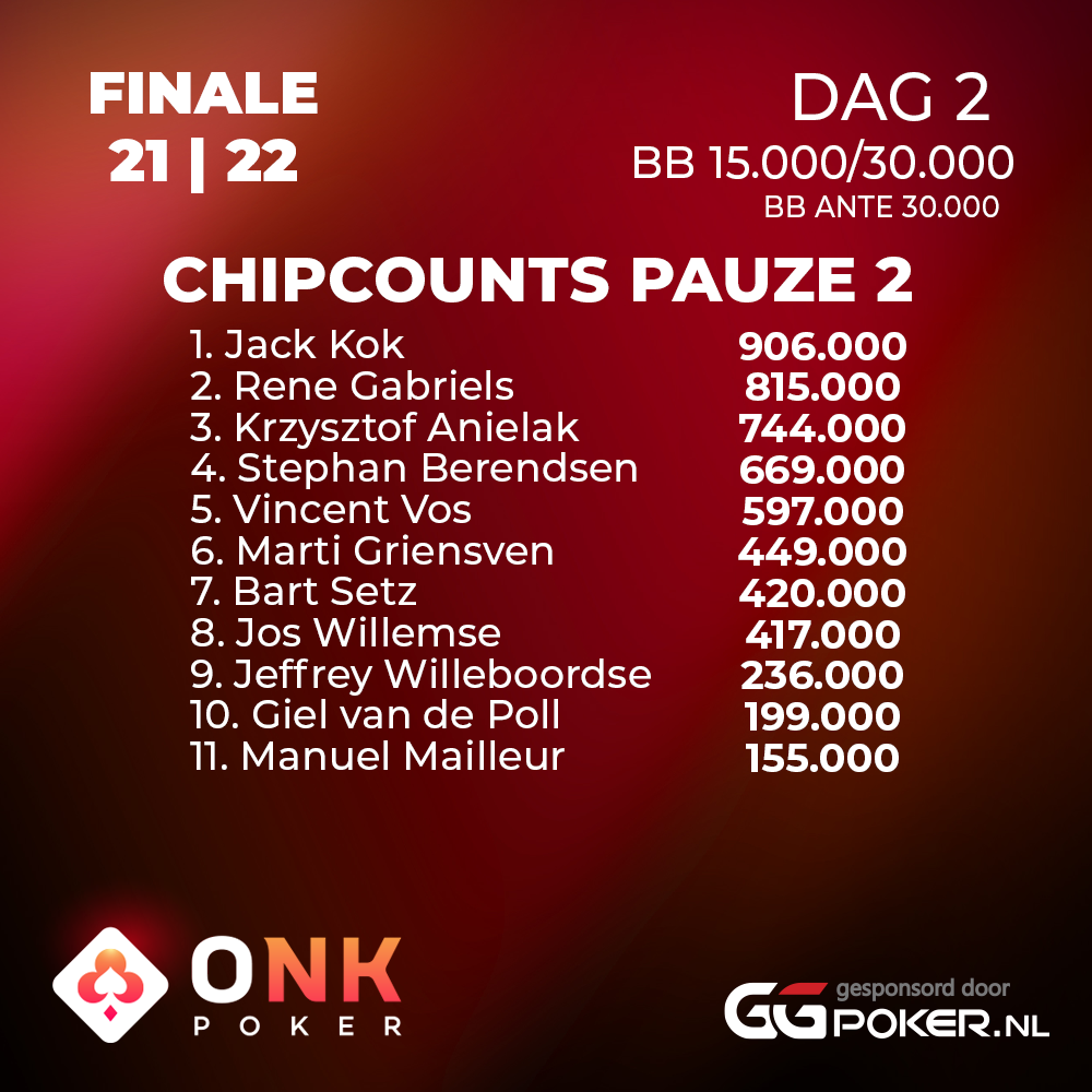 Chipcounts