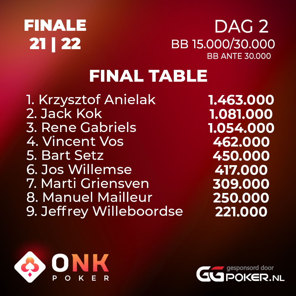 Live blog Finale ONK Poker 21/22