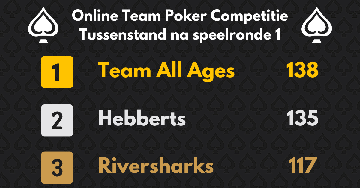 Team All Ages neemt koppositie in Online Team Poker Competitie!